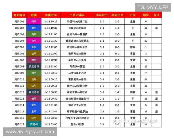 2026年足球受注赛程全攻略助你掌握比赛时间安排提升投注成功率 2026年足球受注赛程全攻略助你掌握比赛时间安排提升投注成功率