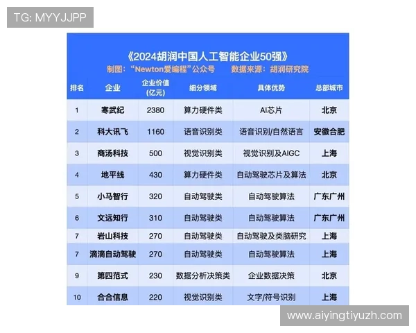 AI体育系统十大品牌排名最新榜单及其在体育行业中的实际表现
